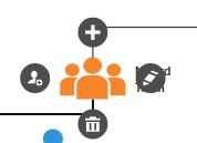 6 2.2.1 Gebruikers indelen in groepen Ga naar het organigram bij uw organisatie. Klik op de groep, het oranje poppetje, waar uw gebruiker in moet komen.
