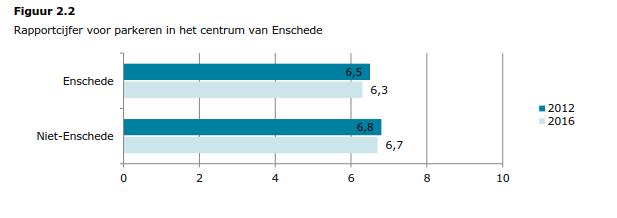 Rapportage