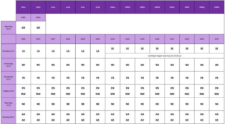 regeling einde eerste trimester Ma 10/12 VM NM 2GL Proefwerk Grieks Studieverlof alle tweedes Di 11/12 VM Begin proefwerkperiode Di 18/12 VM NM Laatste proefwerkdag Leerlingen thuis Wo 19/12 VM