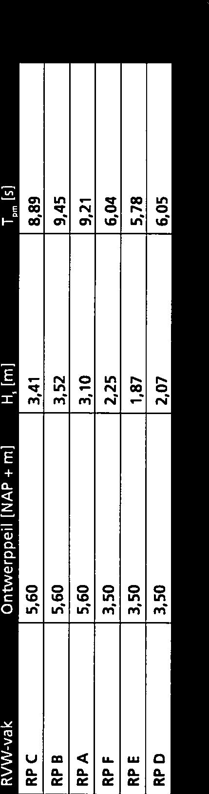 De indeling in randvoorwaardenvakken is ook weergegeven in Figuur 2 in Bijlage 2.