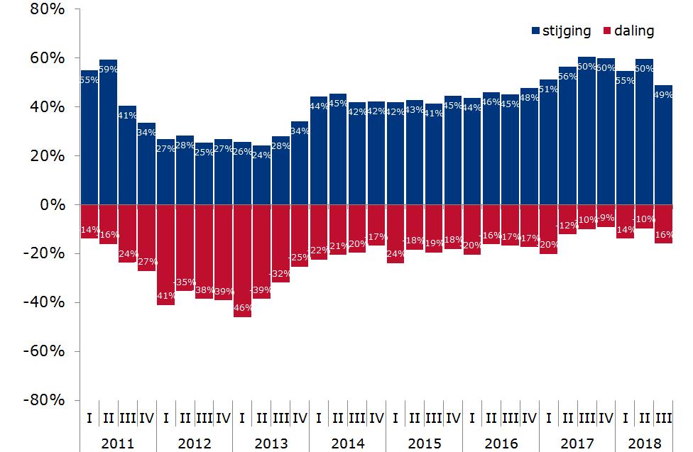 Begripsomschrijving: Categorie bedrijven: ZZP (Zelfstandige ondernemer Zonder Personeel) Klein (<5 vrachtauto s of personeelsleden) Middel (5-50 vrachtauto s of personeelsleden) Groot (>50 vrachtauto