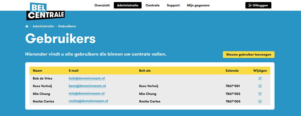 En u kunt zaken wijzigen voor bestaande gebruikers. Klik daarvoor op het blauwe potloodicoontje achter de naam. Afbeelding 6: Mijn Belcentrale dashboard Gebruikers beheren Nu wordt het interessant!