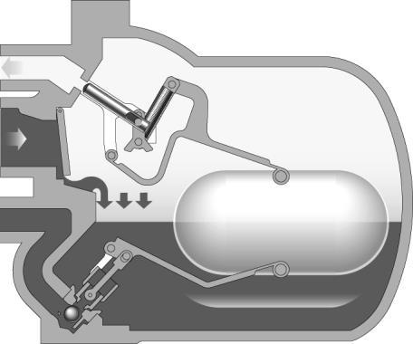 9) Gezien de druk in de door toedoen van de balansleiding aan de open uitlaatklep gelijk is aan de inlaatdruk van het condensaat, stroomt er opnieuw condensaat toe via de inlaatterugslagklep.