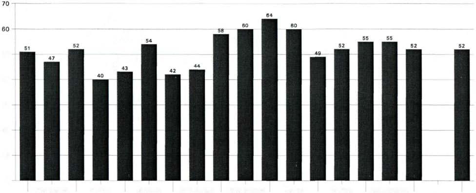 park (50%) en Watergraafsmeer (54%) zijn veel hierover inwoners niet tevreden.