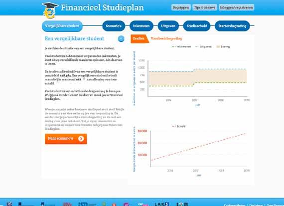 Het Financieel Studieplan werd vanaf lancering in oktober 2012 tot september 2015 veel gebruikt: