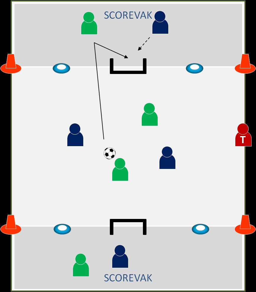 PARTIJVORM VERKEERD WL/DL Twee teams Doelen omgekeerd in scorevak of anders een doel met pionnen maken. Bij pionnen mag de bal niet tussen de pionnen het score vak in worden gespeeld.
