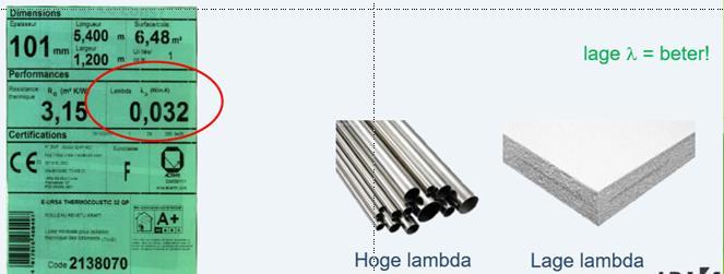 Warmte geleidbaarheid λ lambda De warmtegeleidbaarheid: λ (lambda) λ Zegt iets over hoe goed een materiaal warmte geleid.