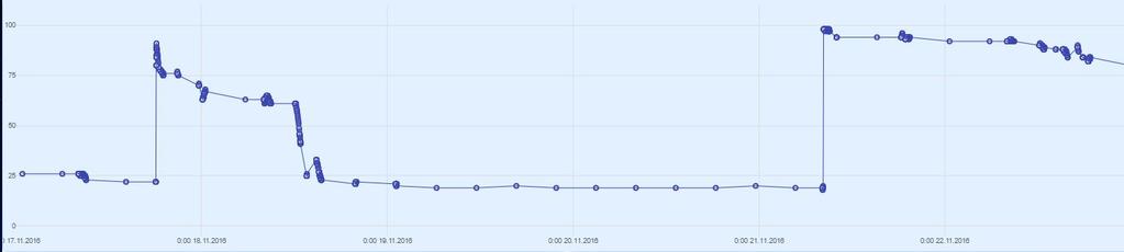 4.6 Verslag fuel tracker 1.