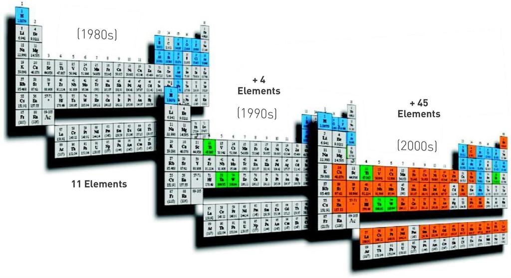 De specifieke kwetsbaarheid: war on metals!