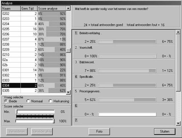 4.5 Het analysescherm Met behulp van de knop [ANALYSE] komt u in het analysescherm. In dit scherm staat per vraag aangegeven hoe vaak ze goed en hoe vaak ze fout zijn beantwoord.