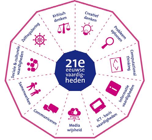 3 TALENTRICHTINGEN EN MEER In de eerste klas volg je de vier talentrichtingen. Achtereenvolgens krijg je vier uur per week Technasium, Cultuur, Ondernemen of Sport.