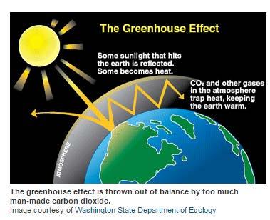 REAL Alternatives 4 LIFE Module 1 Kennismaking met alternatieve koelmiddelen 26 Total Equivalent Warming Impact De totale impact van een systeem en het bijbehorende