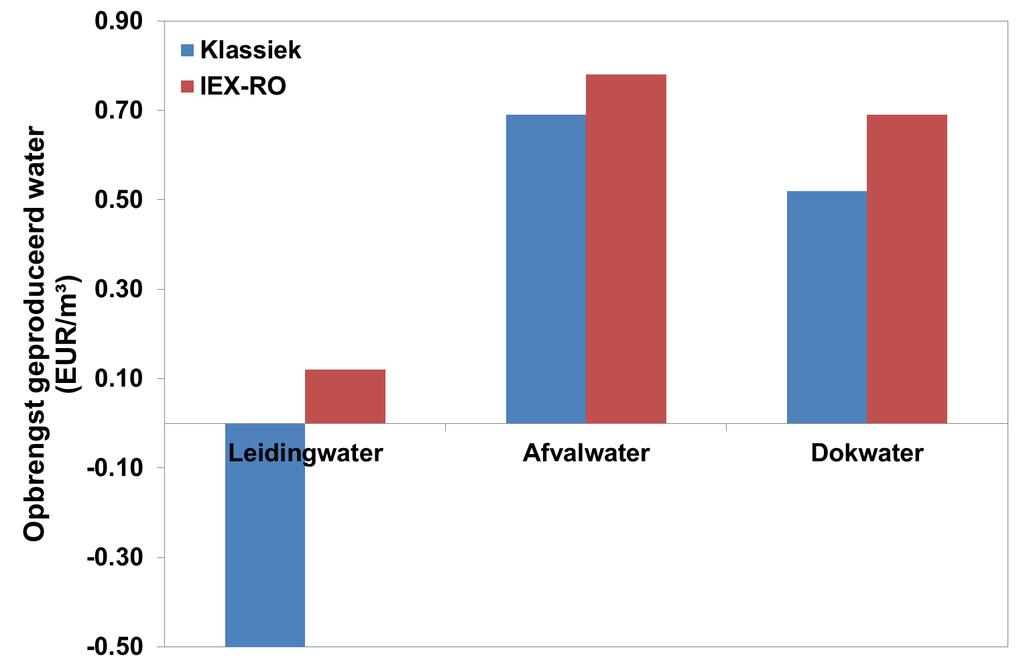 Economische analyse