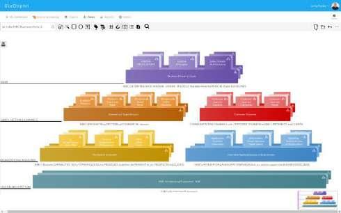 ÉÉN KENNISOMGEVING VOOR IEDEREEN NIBC Architecture Framework Index NIBC Business Views SENIOR MANAGEMENT DE GEHELE ORGANISATIE & EXTERNE STAKEHOLDERS ARCHITECTUUR INHOUDELIJKE ONDERWERPEN