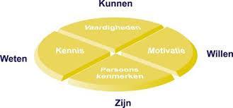 Arbeidsvraag Arbeidsaanbod Arbeidsaanbod: curveverloop Kennis van de arbeidsmarkt: I. Arbeidsmarktonderzoek/-analyse Kwantitatief: Cijfers Kwalitatief: Trends en ontwikkelingen II.