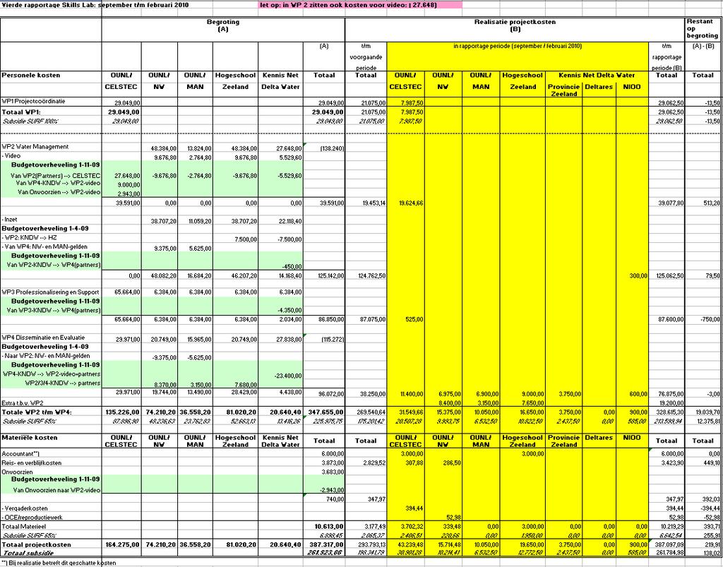 7. Kostenoverzicht Financiële rapportage over periode september 2009 t/m februari 2010 (zie de twee tabellen