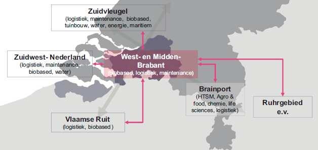 Position paper West-Brabant 9 2.2 West-Brabant in (bovenregionaal) perspectief; wie zijn we? Bedrijven opereren in een wereld waarin regio- en gemeentegrenzen nauwelijks voorkomen.