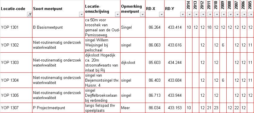 Bijlage 4.