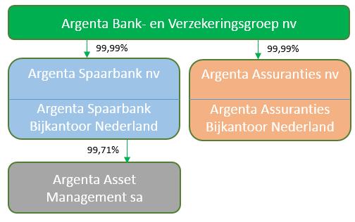 DIRECTIE COMITÉ 25-09-2017-3/5 1.