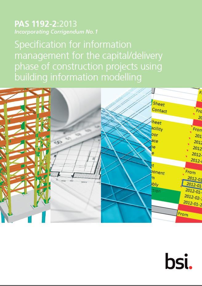 Information Modelling Verplichte implementatie