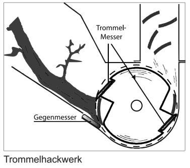 contrames op het snijgedeelte 0,5mm zijn. Zorg dat u de bouten zeer goed vastzet. Afgestompte messen kunnen wel gebruikt worden maar beschadigde, gebarsten messen mogen absoluut niet gebruikt worden.