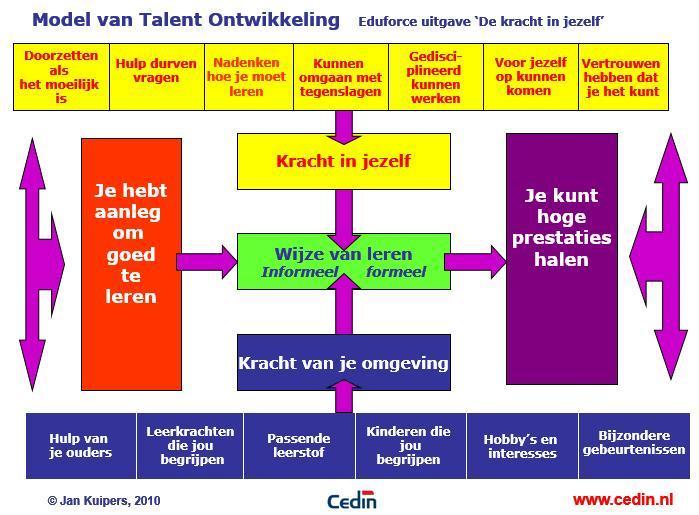 De doelgroep van de HB-ondersteuningsvoorzieningen wordt gevormd door hoogbegaafde leerlingen (criterium 1); leerlingen bij wie veel begaafdheidskenmerken worden herkend, zoals bijvoorbeeld