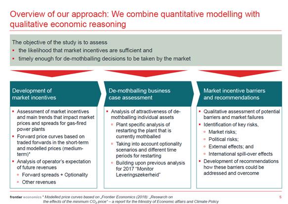 studie Rapport Monitoring