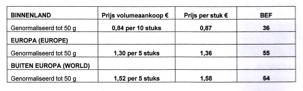 opgelost Met heel wat moeite en heel veel zoeken via Google Afbeeldingen en daarbij de Scott Catalogus konden we uiteindelijk vinden over welk zegeltje het gaat.