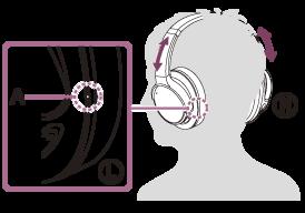Luisteren naar muziek op een apparaat via een Bluetooth-verbinding Als uw Bluetooth-apparaat de volgende profielen ondersteunt, kunt u muziek beluisteren en het Bluetooth-apparaat op afstand bedienen