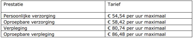 Voorwaarden in polis en PGB-reglement : administratie Tarieven Ongecontracteerd werken: PGB en NZa-max VS Zorgaanbieder is juridisch