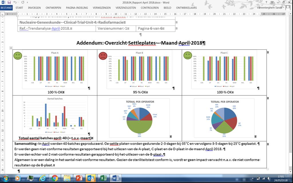 Annex 1 / 49 Haalbare kaart?