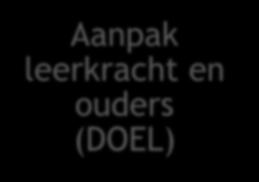 Doel