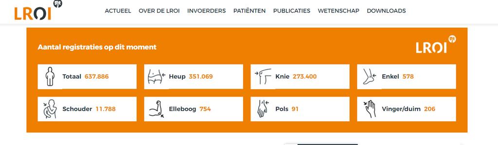 Wat is de LROI? 1. Een gewrichtsprothese registratie 2.