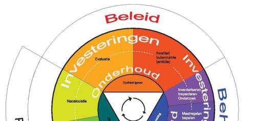 1.3 Methodiek Op basis van inventarisaties en inspecties van de openbare ruimte van gemeente Maasdriel wordt de werkvoorraad en prioriteit bepaald.