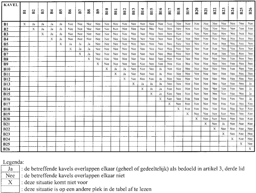 4. Frequentieruimte als bedoeld in artikel 4, eerste lid, die ten behoeve van twaalf beschikbare vergunningen voor commerciële omroep via middengolffrequenties is verdeeld in kavels Tabel 4: