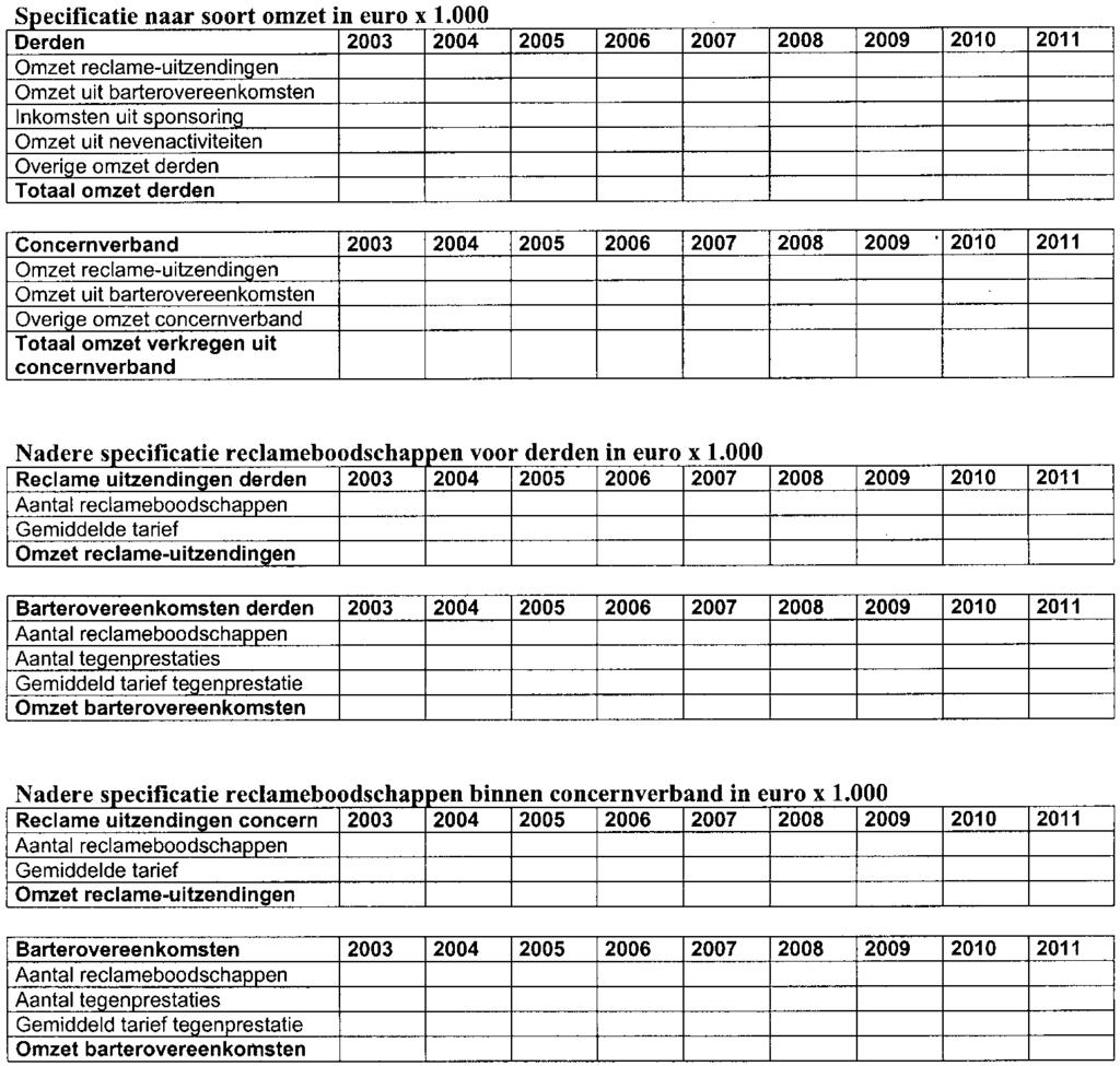 6.2 Kosten De verwachte kosten worden beschreven en gekwantificeerd voor een periode van 9 jaar.