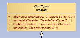 RfC: W-1211-0037 Meervoudig metadata element op reekswaarde niveau Datum: 16-4-2013 Versie: 0.2 1 Wijzigingsvoorstel 1.