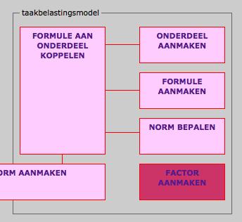 waarde van deze en wordt door het systeem gegenereerd op basis van de ingegeven roostergegevens. Buiten deze en kunnen allerlei andere en gedefinieerd worden door de gebruiker.