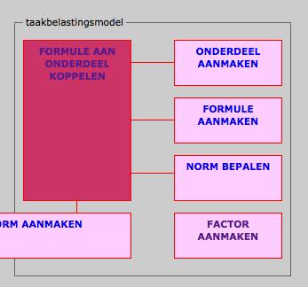 De tweede formule Uitvoering v11 beschrijft de regel voor elk gegeven college-uur 1 dbu. Ook deze formule kan gebruikmaken van een door het systeem gegenereerde, namelijk act.