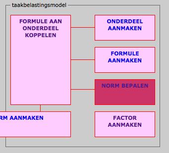 Het eindresultaat 3 is nu: Onderwijsvorm Onderdeelnaam Formulenaam Formule College Voorbereiding Voorbereiding v11 dbu = vf * ace Uitvoering Uitvoering v11 dbu = act Opstellen tentamen Opstellen