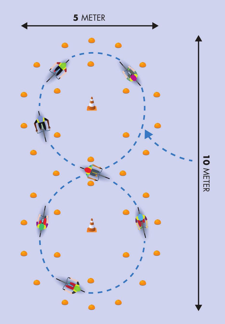 Oefening 4: versnellen en vertragen Fiets zo snel mogelijk over een afstand van ongeveer 15 meter. Fiets tussen de kegels door en keer terug. Geef de fiets door aan de volgende.
