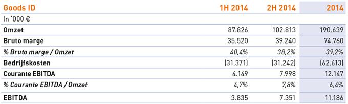 voor H2 2014 (courante EBITDA).