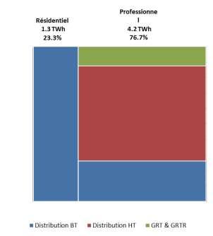 ANALYSE VAN DE EVOLUTIE VAN DE ELEKTRICITEITS- EN AARDGASPRIJZEN Methodologie 1.6 Representativiteit De grafiek hiernaast geeft een beeld van wat de studie voor de elektriciteit bestrijkt.