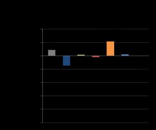 ANALYSE VAN DE EVOLUTIE VAN DE ELEKTRICITEITS- EN AARDGASPRIJZEN Prijs van de elektriciteit Figuur 34: Evolutie van de componenten van de