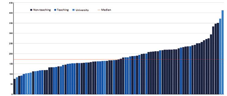 100,000 women per hospital service area Figure 3.