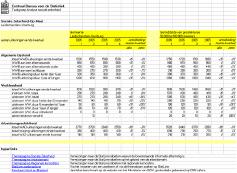 Per regionale indeling is tevens aangegeven welke gemeenten daartoe behoren. Er zijn kaarten beschikbaar vanaf het jaar 2000.