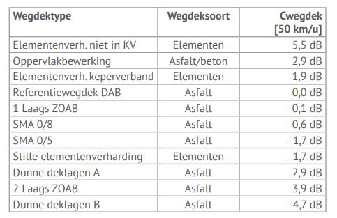 ACTIEPLAN RICHTLIJN OMGEVINGSLAWAAI 3E TRANCHE 5 Wat kunnen overheden doen tegen geluidoverlast?