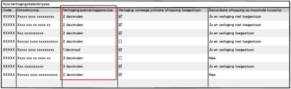 Ontworpen sinds de laatste bijeenkomst Verhogingspercentageprecisie instellen op 1 t/m 4 decimalen