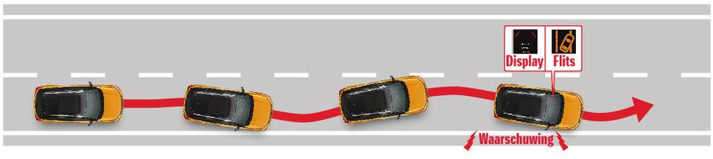 Als je de rijbaan dreigt te verlaten zonder dat je richting aangeeft, voert het systeem een stuurcorrectie uit via de elektronische