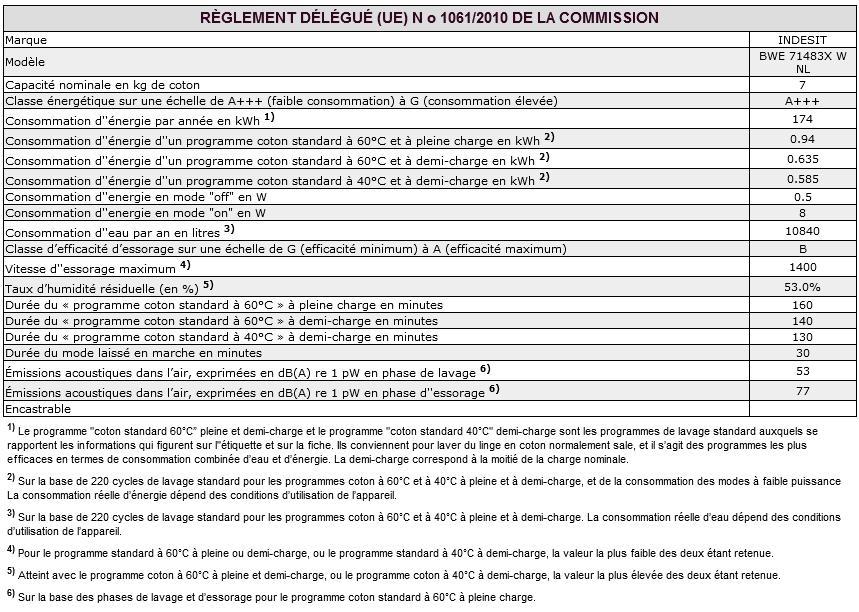 Assistance FR Avant d appeler le service d Assistance technique : Vérifier s il est possible de résoudre l anomalie par ses propres moyens (voir Anomalies et Remèdes ); Remettre le programme en